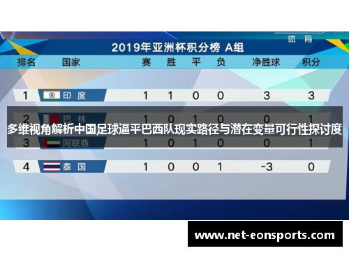 多维视角解析中国足球逼平巴西队现实路径与潜在变量可行性探讨度