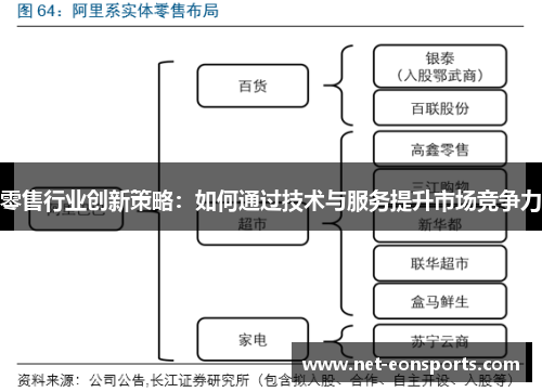 零售行业创新策略:如何通过技术与服务提升市场竞争力 零售行业创新策略:如何通过技术与服务提升市场竞争力