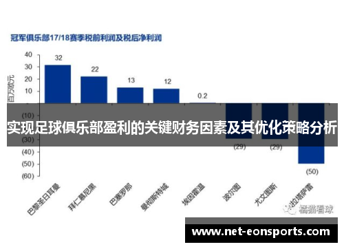 实现足球俱乐部盈利的关键财务因素及其优化策略分析